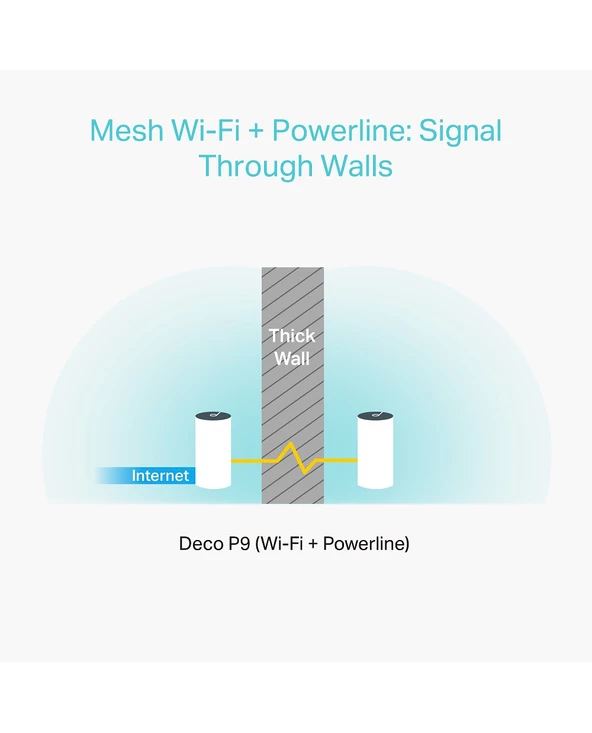 Meilleure vente ???? TP-LINK Deco P9(3-pack) Routeur Sans Fil Bi-bande (2,4 GHz / 5 GHz) Gigabit Ethernet ???? 5 Meilleure vente ???? TP-LINK Deco P9(3-pack) Routeur Sans Fil Bi-bande (2,4 GHz / 5 GHz) Gigabit Ethernet ???? – Image 5