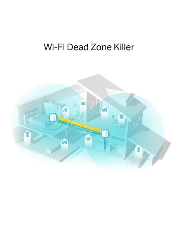 Acheter 💯 TP-LINK Deco X20 (2-pack) Routeur Sans Fil Gigabit Ethernet Bi-bande (2,4 GHz / 5 GHz) 4G Blanc 🧨 6 Acheter 💯 TP-LINK Deco X20 (2-pack) Routeur Sans Fil Gigabit Ethernet Bi-bande (2,4 GHz / 5 GHz) 4G Blanc 🧨 – Image 6